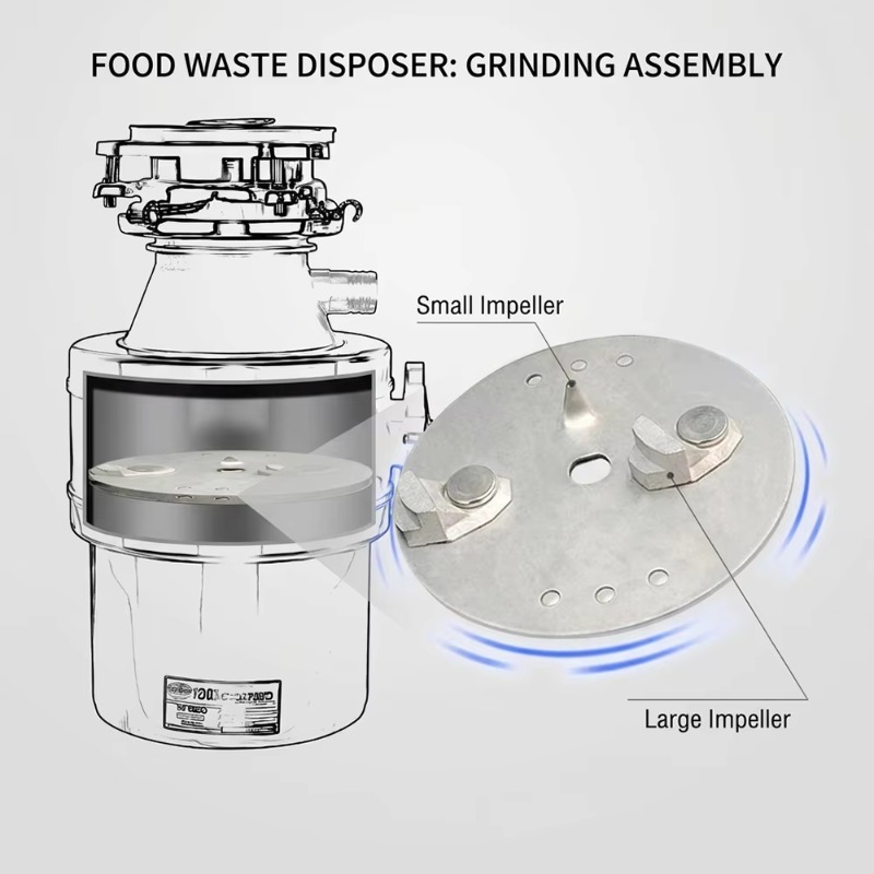 Broyeur de déchets commercial  - Commercial Kitchen Garbage Disposal avis et prix